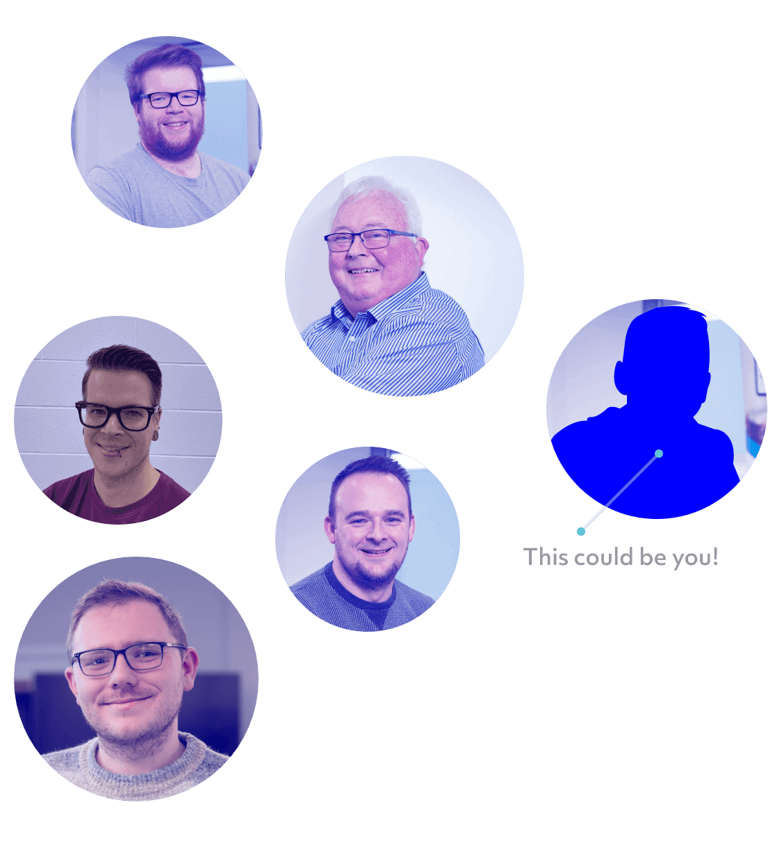 Bludot Team